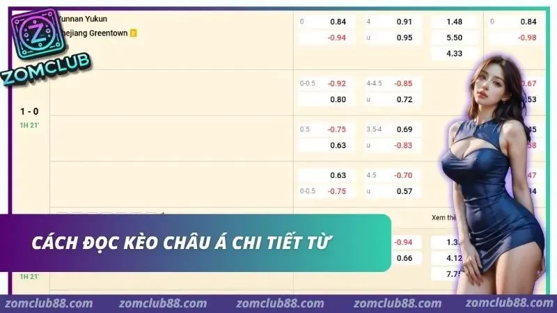 Bảng kèo bóng đá với mức chấp 0 và 0–0.5