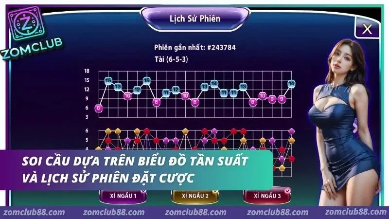Hình ảnh Tai Xiu Md5 Zomclub 5 1 trong bài viết Tài Xỉu MD5 ZOMCLUB: Giải Mã Thuật Toán Và Bí Kíp Soi Cầu. Biểu đồ tổng điểm và điểm từng viên xúc xắc trong lịch sử phiên